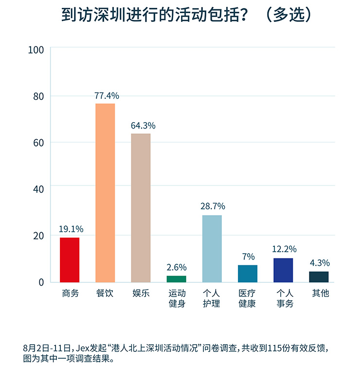 Graph chart