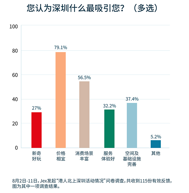 Graph chart
