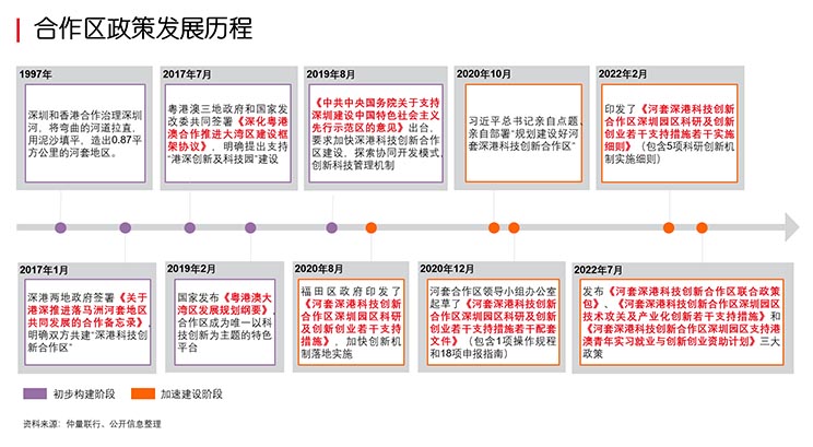 睿见湾区｜深港携手，共铸河套科创新高地