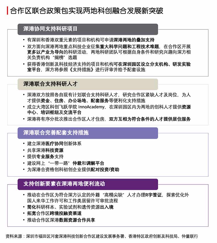 睿见湾区｜深港携手，共铸河套科创新高地
