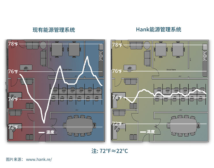 有了这些科技产品加持，商业楼宇更环保、更智能