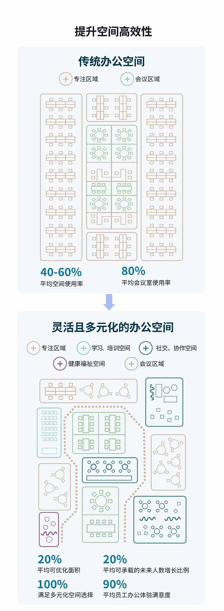 2024全球企业房地产趋势揭晓：“降本”为决策者首要关注