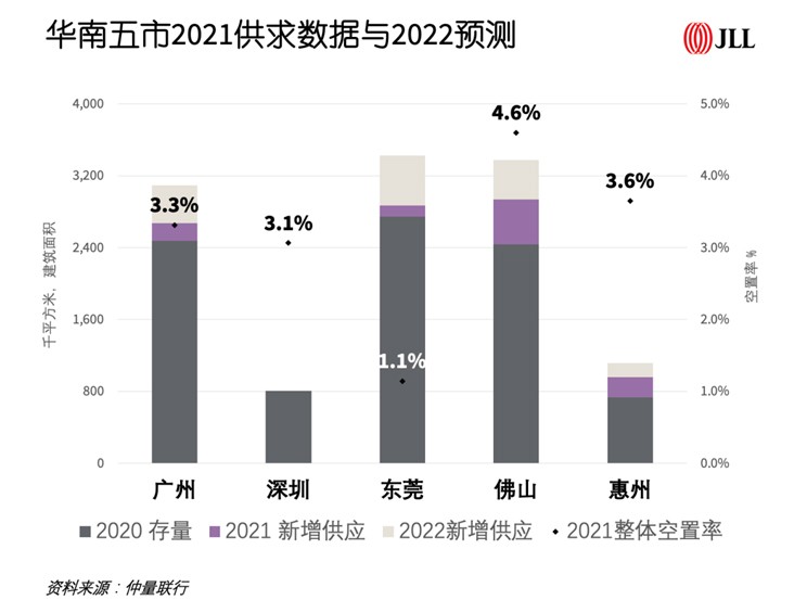 graph2