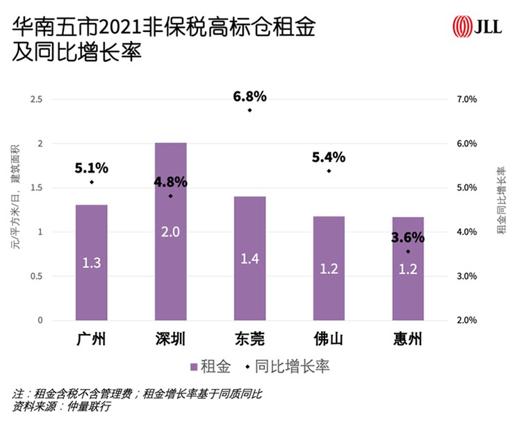 graph3