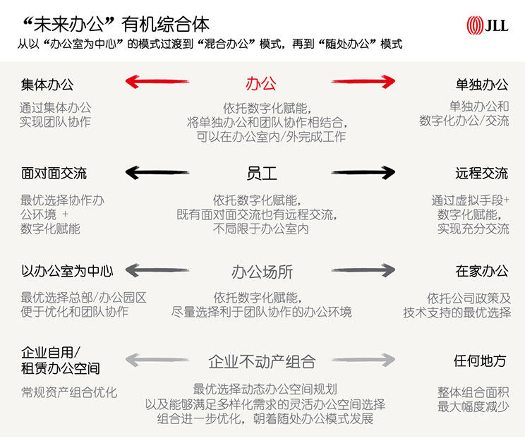 当我们谈论“未来办公”时，我们在谈论什么