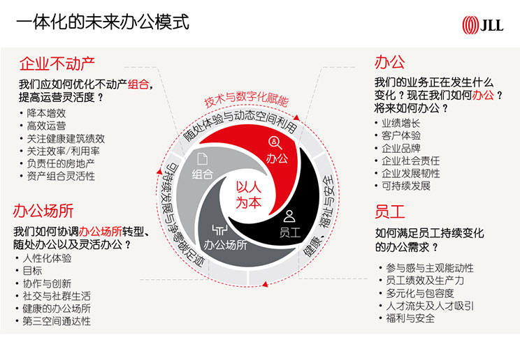 当我们谈论“未来办公”时，我们在谈论什么