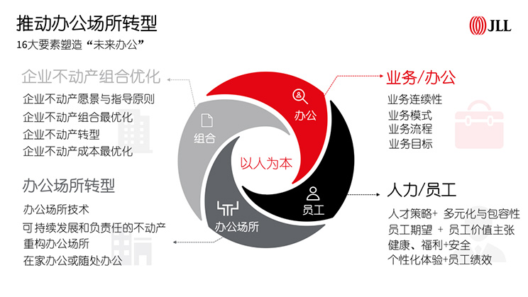 当我们谈论“未来办公”时，我们在谈论什么