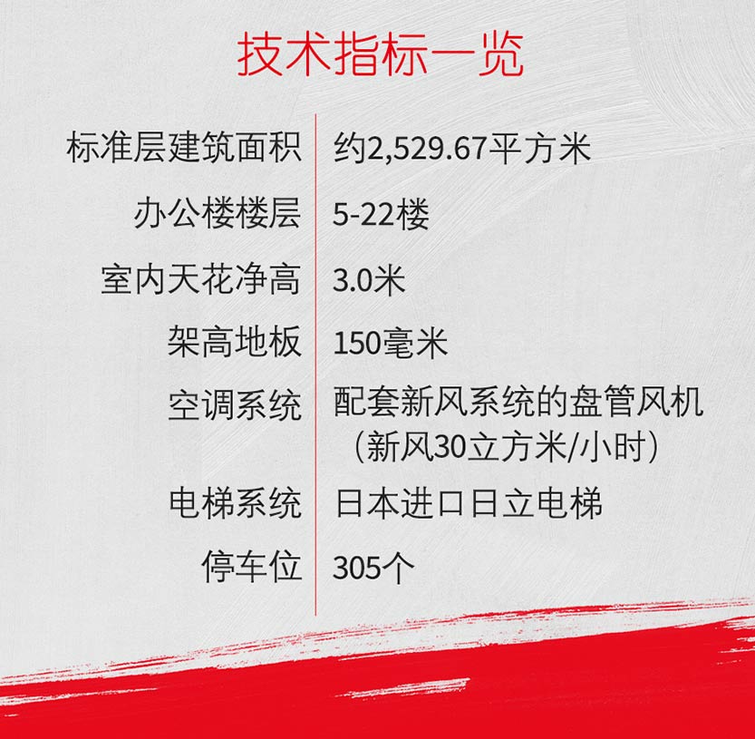 仲量联行欣获广州丽丰国际中心首席租赁代理委任