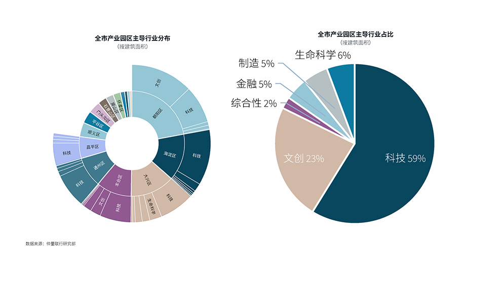 distribution chart