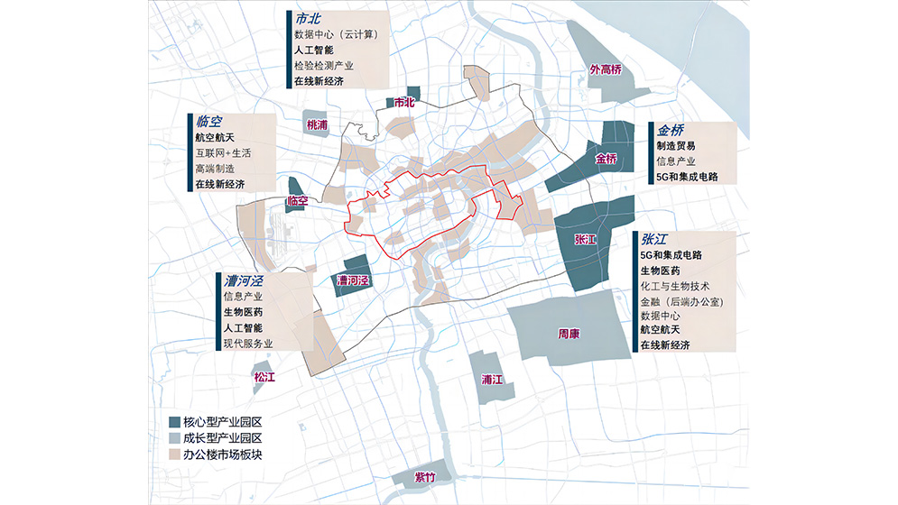 business park distribution