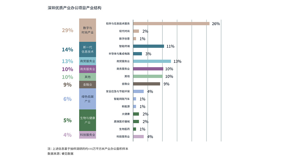 Industrial structure chart