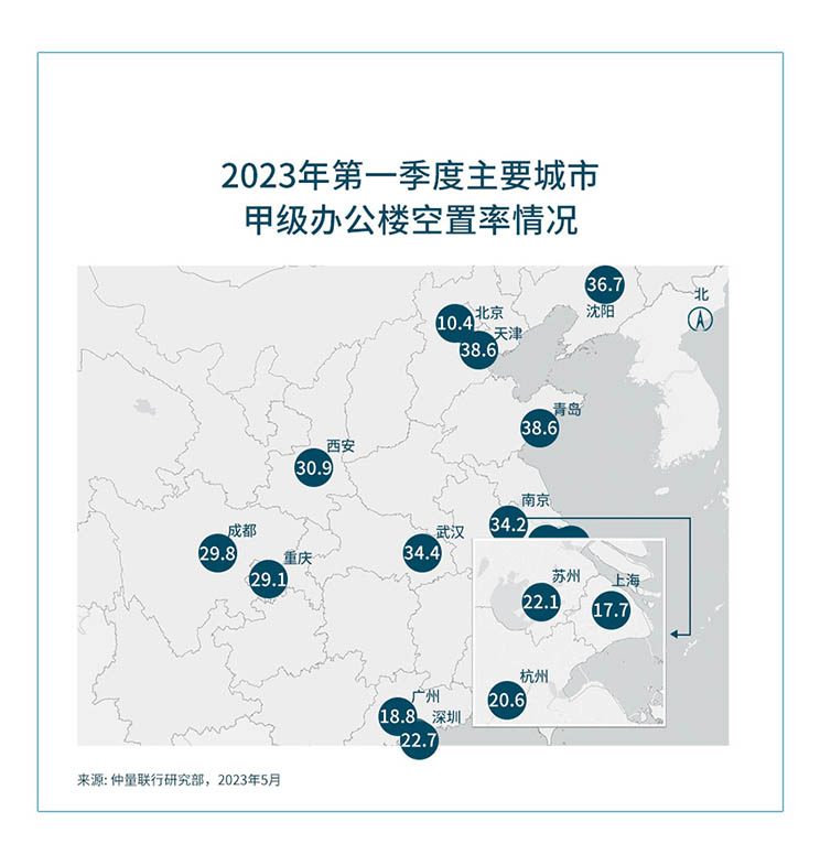 2023年第一季度主要城市甲级办公楼空置率情况
