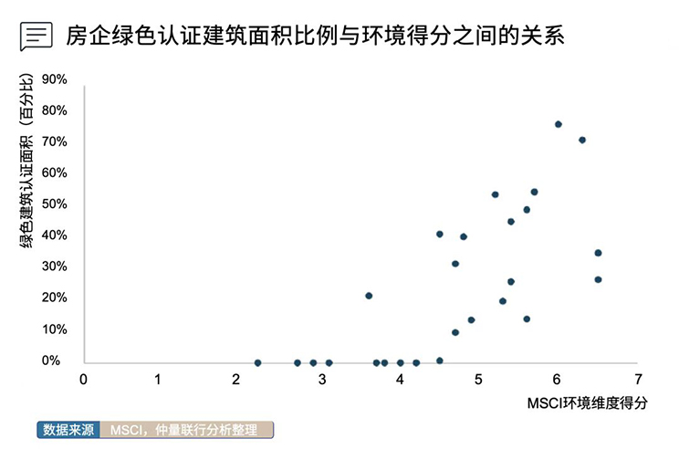 Scatter Graph