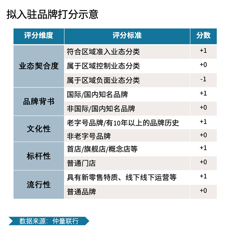 table with text and numbers