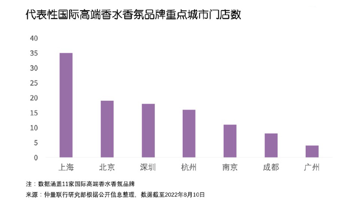 bar chart