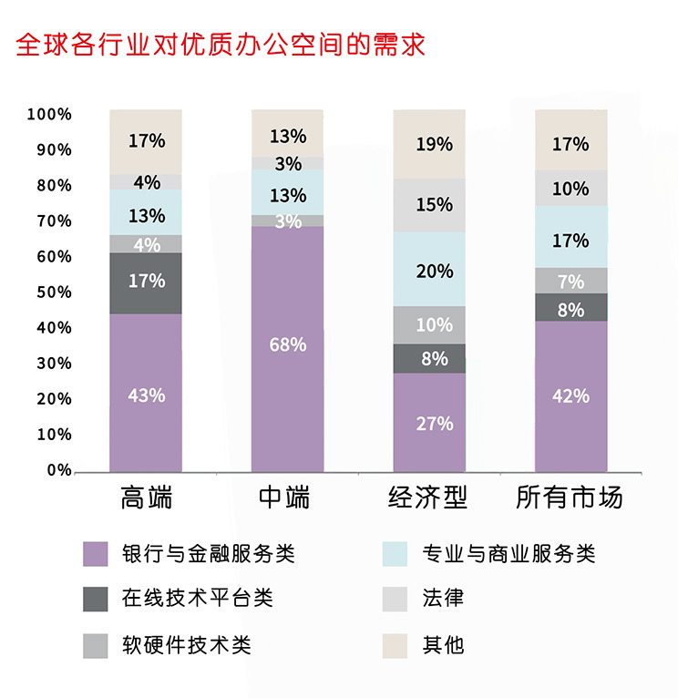 Bar graph