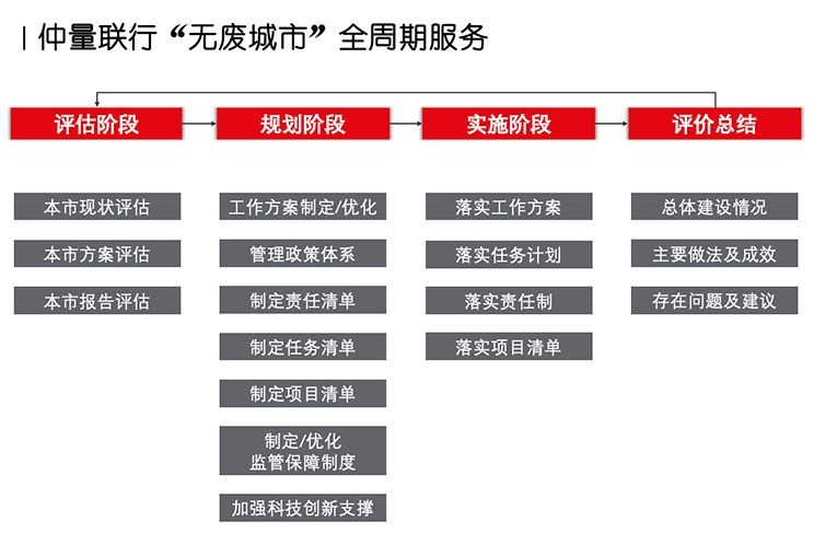 Data Chart