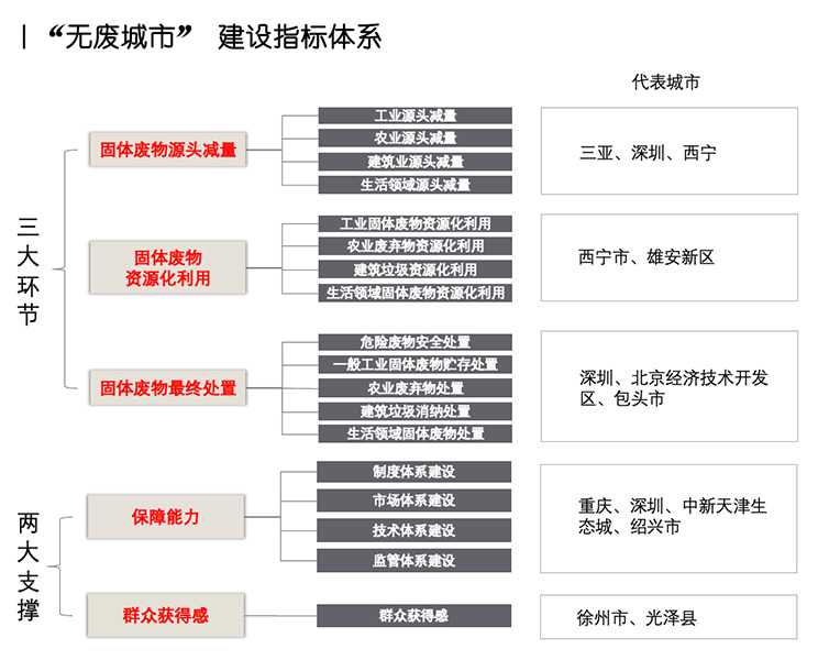 data chart