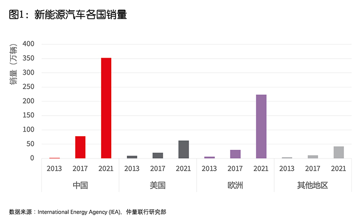 Data Chart