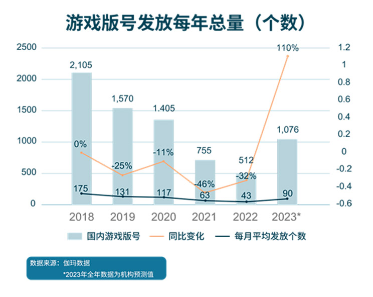 Graph chart