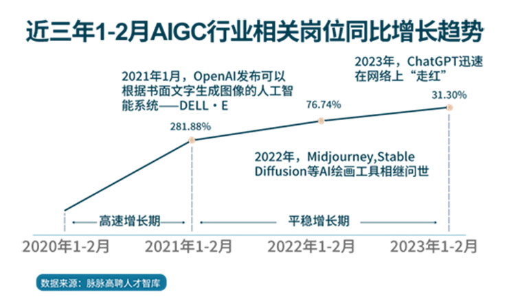 AIGC analysis