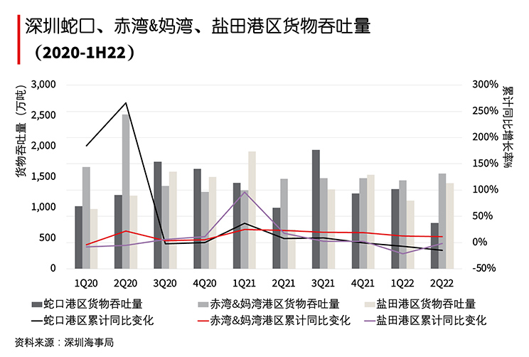 graph data