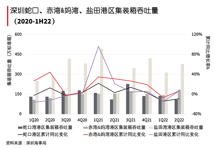 Infograph