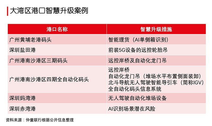 column data