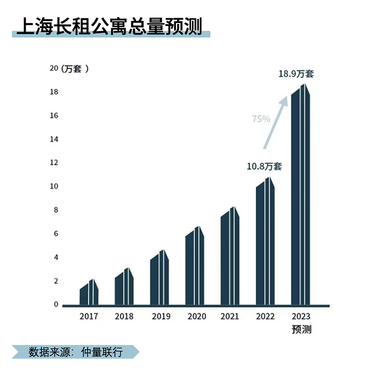 graph plot