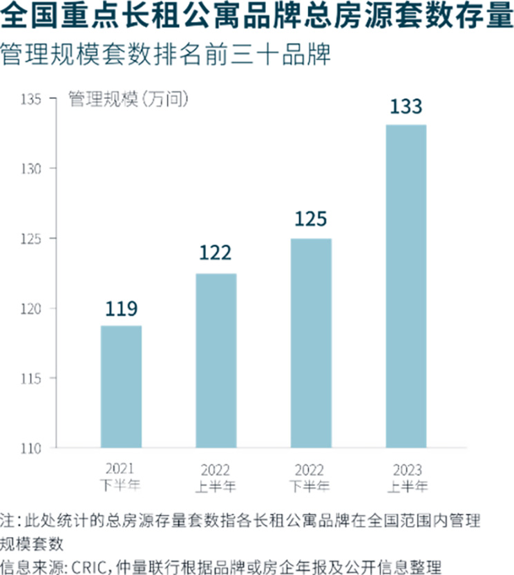 comparative growth bar graph