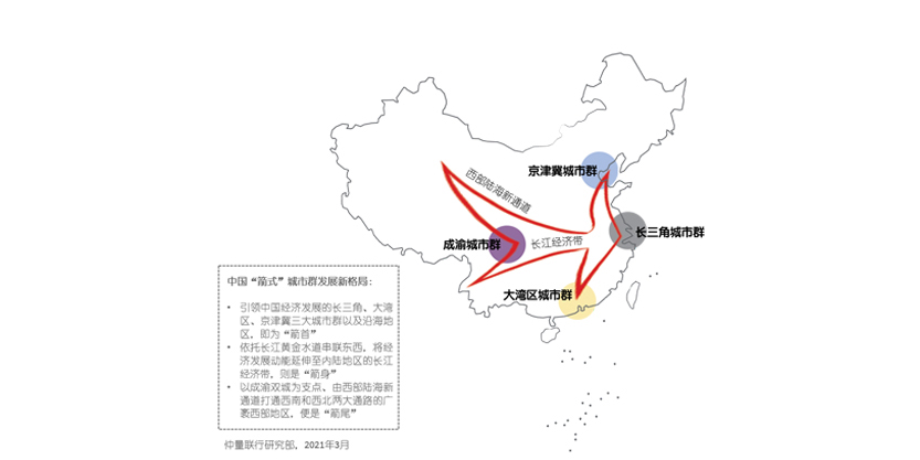 China's "Arrow" City Cluster