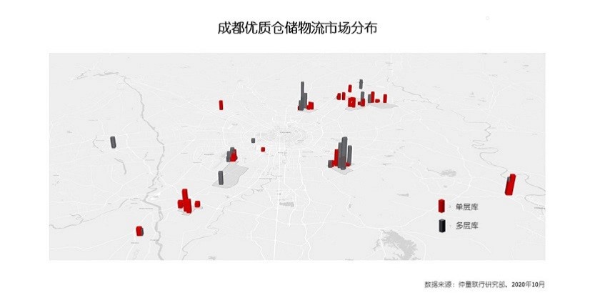 成都优质仓储物流市场分布