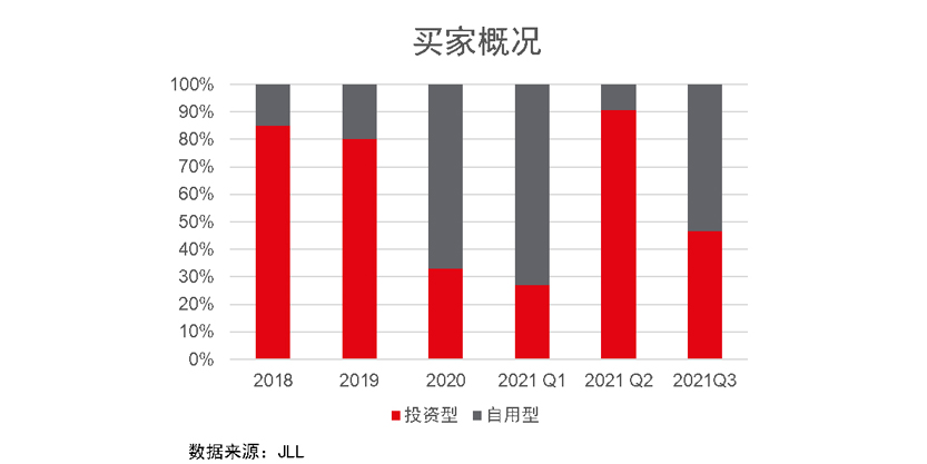 Chinas commercial real estate investment transaction