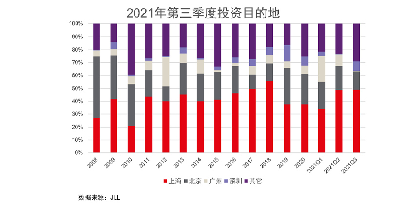 Chinas commercial real estate investment transaction