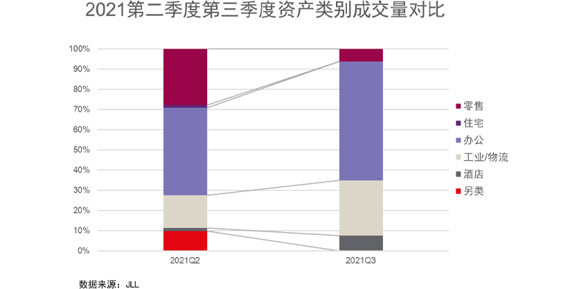 Chinas commercial real estate investment transaction