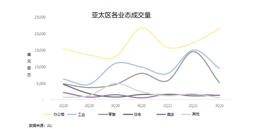 Chinas commercial real estate investment transaction
