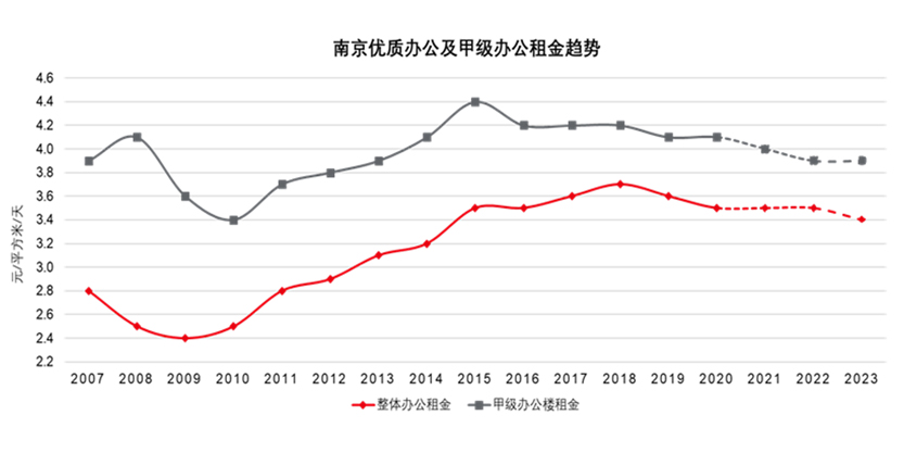 line graph