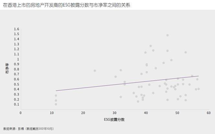 ESG Disclosure Score