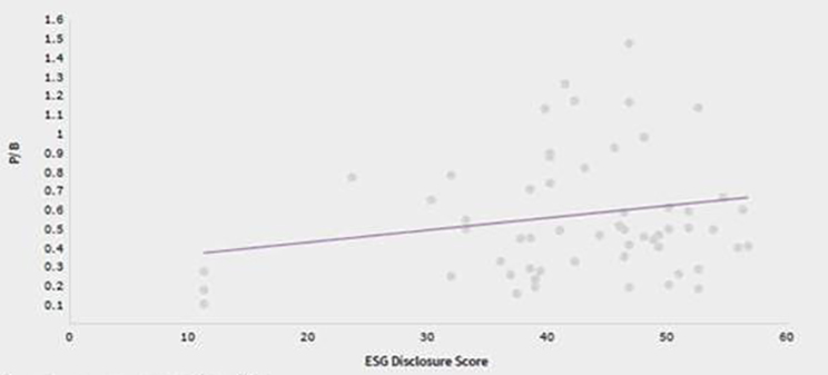 ESG Disclosure Score