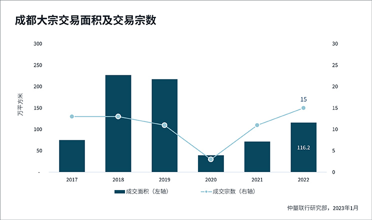 Graph chart