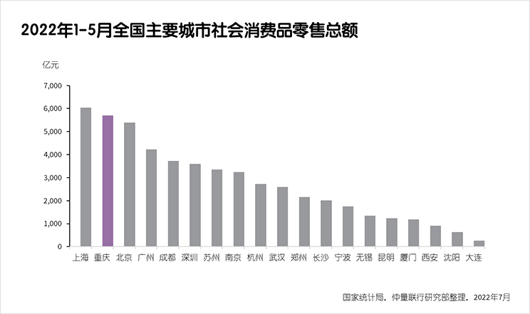 2022 Semi Annual Report