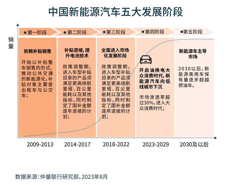 2023 inteva suining investors