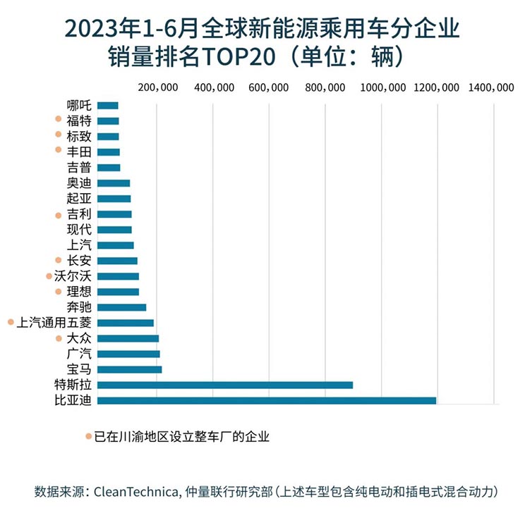 2023 inteva suining investors