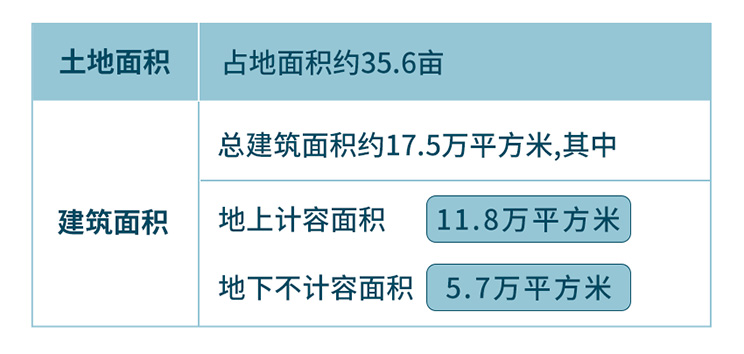 Tabular data