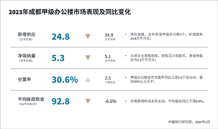 performance and change