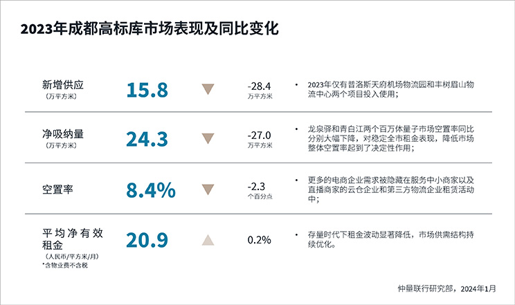 performance and change