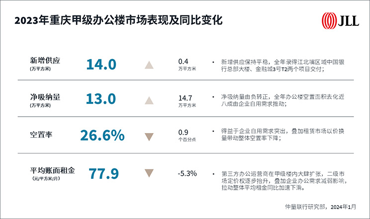 performance and change