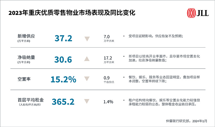 performance and change