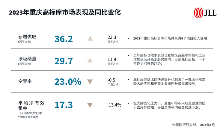 performance and change