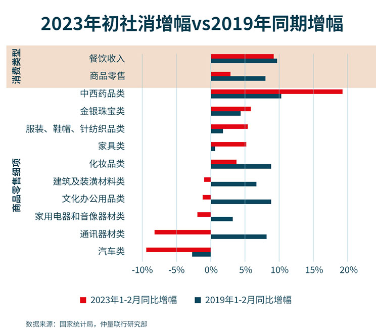 20223vs2019 Inline